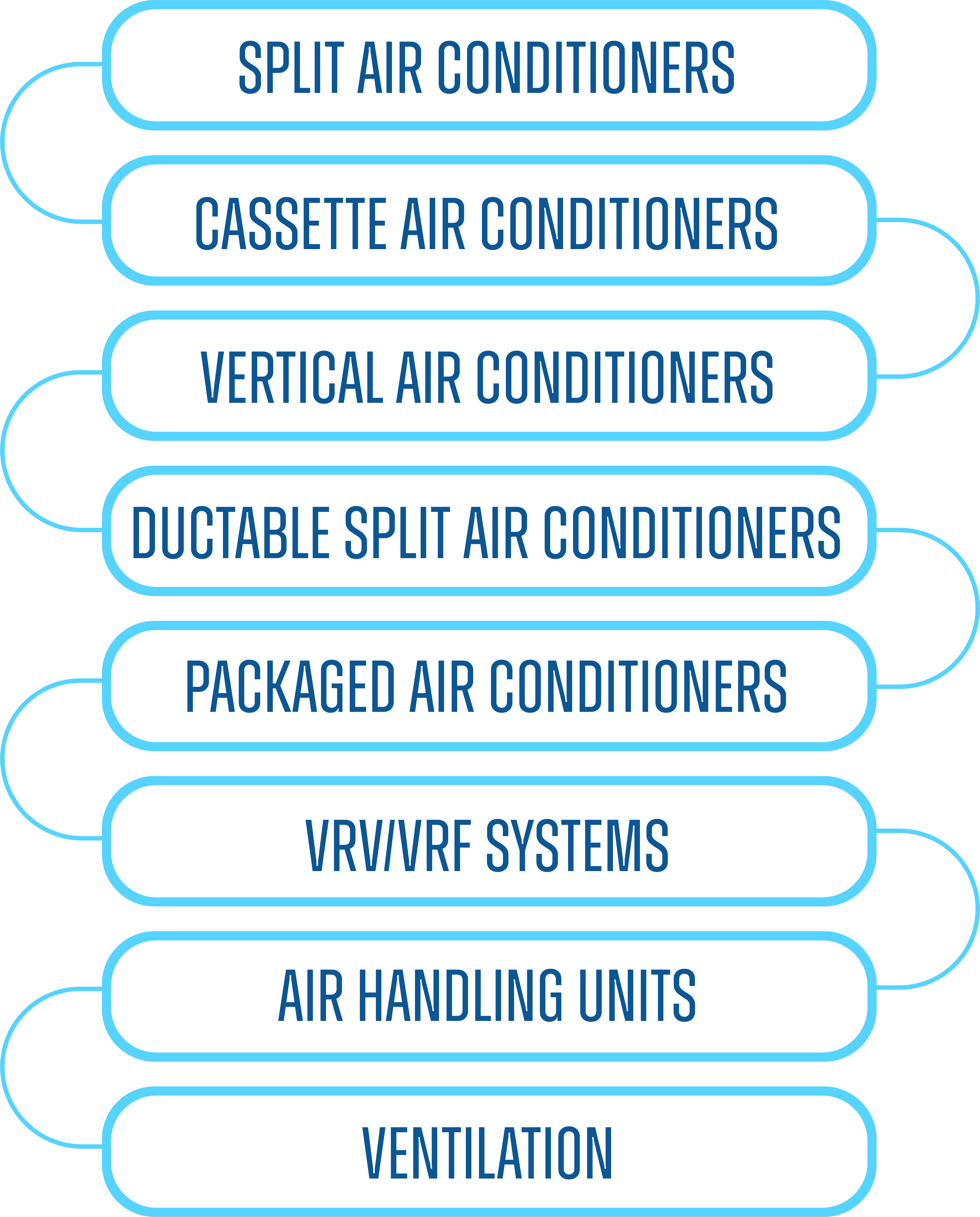 HVAC Installation in Chennai